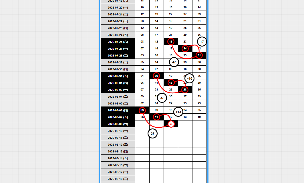 2026/08/08 獨隻 (24) 今彩539 經典版路
